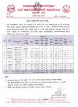 एकीकृत घुम्ती शिबिर सम्पन्न प्रगति प्रतिवेदन 