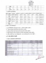 वडागत कार्यालयको अर्धबार्षिक कार्य प्रगति विवरण