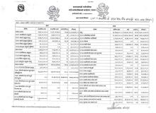 आ.व.०७९।८० को साउन देखि पौष सम्मको आय व्यय विवरण 