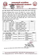 सूचना प्रविधि अधिकृतको प्रारम्भिक योग्यताक्रमको सूची तथा परीक्षा कार्यक्रम प्रकाशन सम्बन्धी सूचना