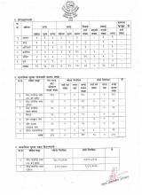 वडागत कार्यालयको अर्धबार्षिक कार्य प्रगति विवरण