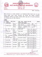 १३ औं गाउँसभा सभाबाट विभिन्न विधामा सम्मानित हुनु भएका व्यक्तित्वहरुको विवरण 
