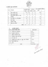 वडागत कार्यालयको अर्धबार्षिक कार्य प्रगति विवरण
