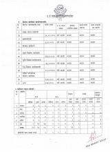 वडागत कार्यालयको अर्धबार्षिक कार्य प्रगति विवरण