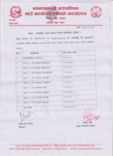 आ ब ०७८/७९ को अर्धबार्षिक आन्तरिक आम्दानी 