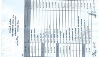 आ.ब ०७८/०७९ श्राणव महिना देखि पौष मसान्त सम्मको अर्धवार्षिक आय व्यय विवरण