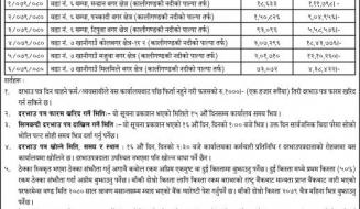 नदीजन्य पदार्थकाे उत्खनन, सङ्कलन विक्रीका लागि दरभाउ पत्र आव्हान सम्बन्धी सूचना