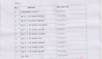 आ ब ०७८/७९ को अर्धबार्षिक आन्तरिक आम्दानी 